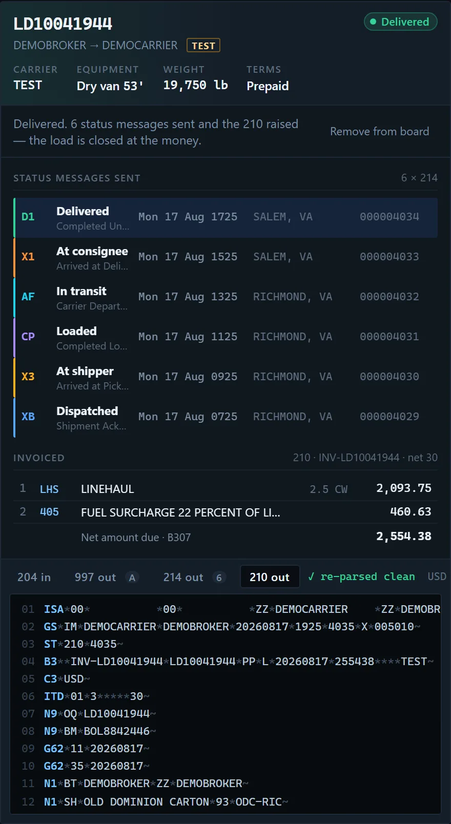 Delivered load showing six 214 status messages from XB to D1, an invoice charge table with linehaul and fuel surcharge, and the outbound 210 shown segment by segment.