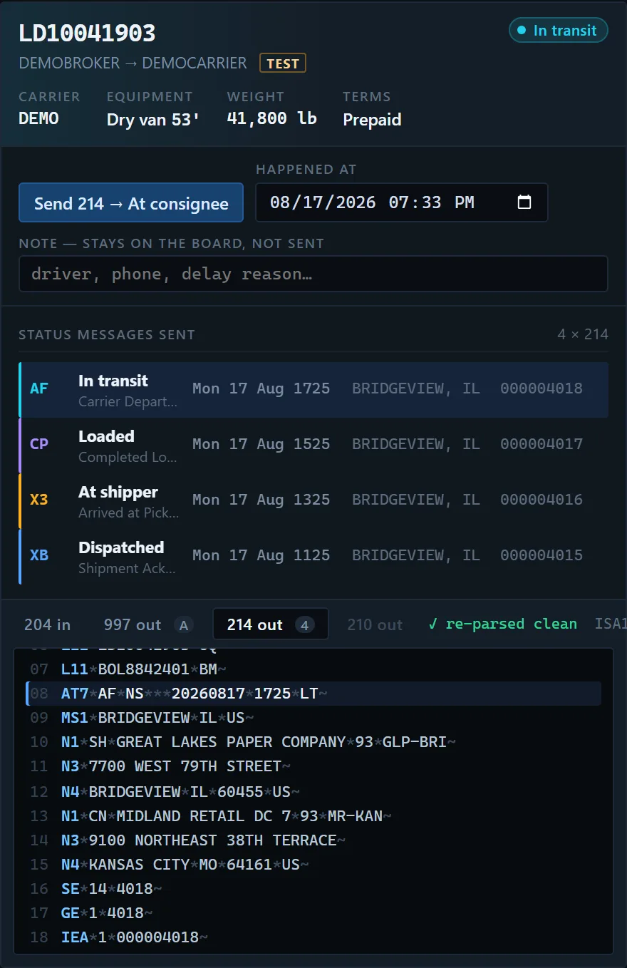 The detail panel for load LD10041903, marked In transit and labelled TEST, listing four 214 status messages with the codes AF, CP, X3 and XB, and the raw 214 below it showing AT7, MS1, two N1 party loops and the SE*14*4018 trailer