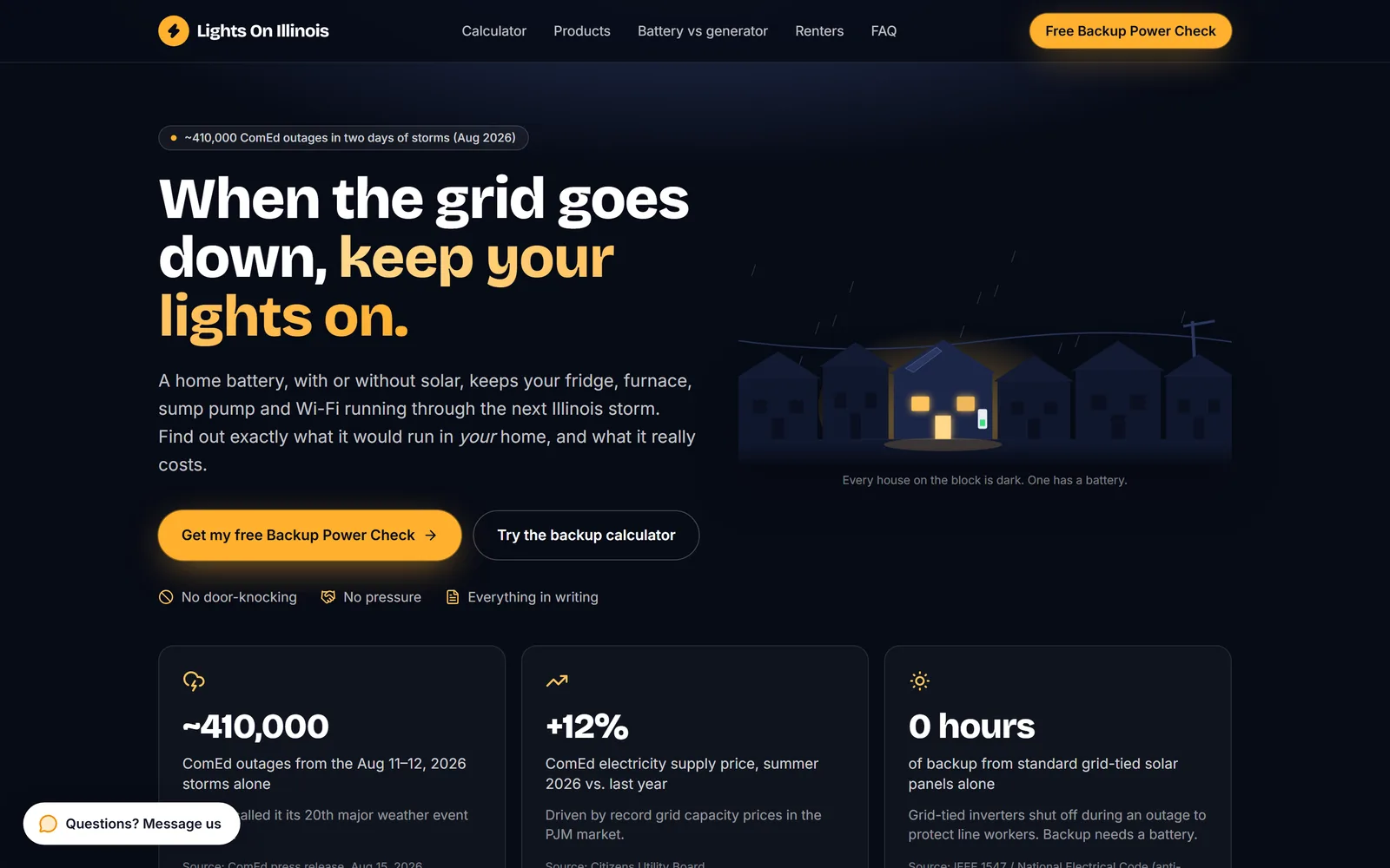 The Lights On Illinois homepage: the headline When the grid goes down, keep your lights on, a free Backup Power Check button, and three sourced facts — about 410,000 ComEd outages in the August 2026 storms, a 12% rise in the summer supply price, and 0 hours of backup from grid-tied solar alone
