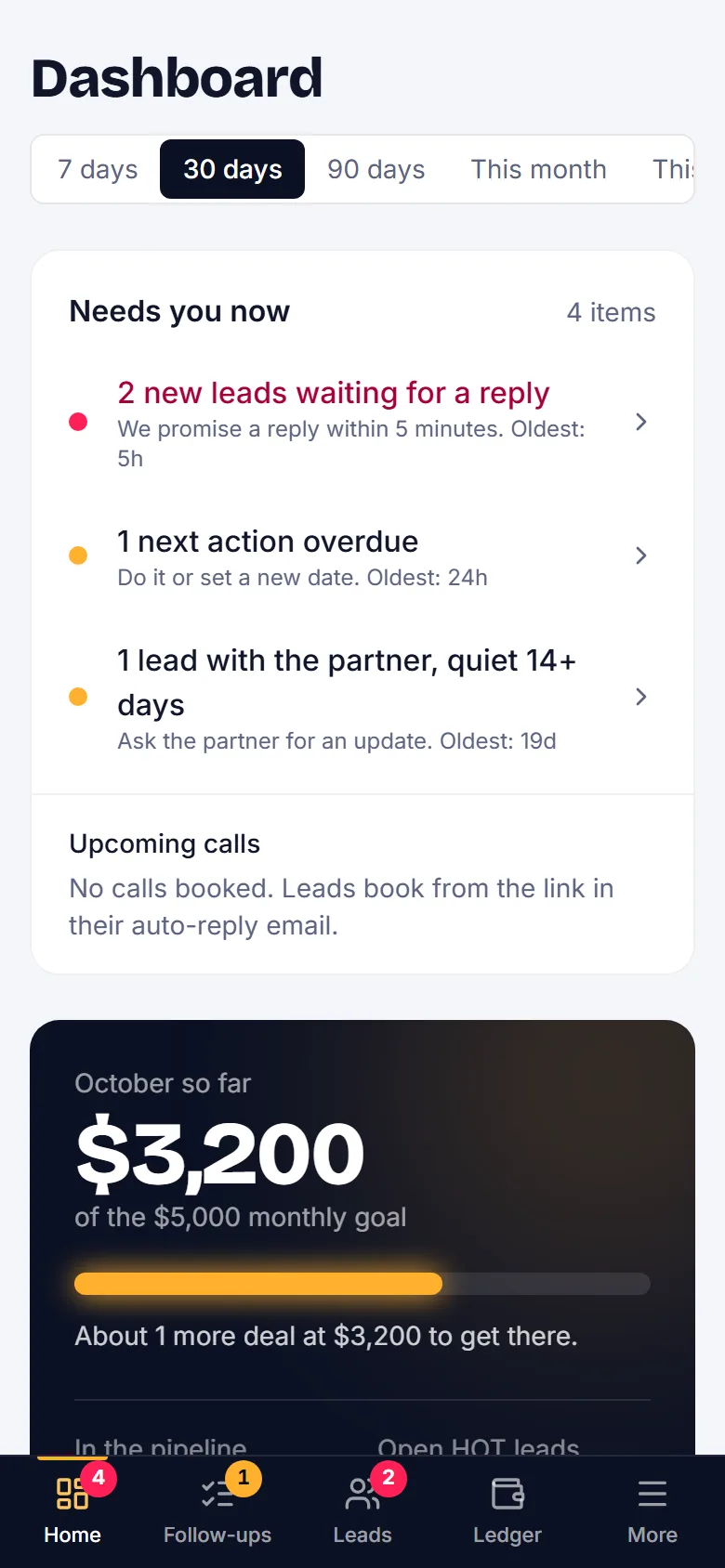 The CRM dashboard at phone width with the Needs you now list, the month-to-date goal card and a bottom tab bar of Home, Follow-ups, Leads, Ledger and More, with unread counts